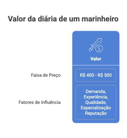 quanto custa manter uma lancha