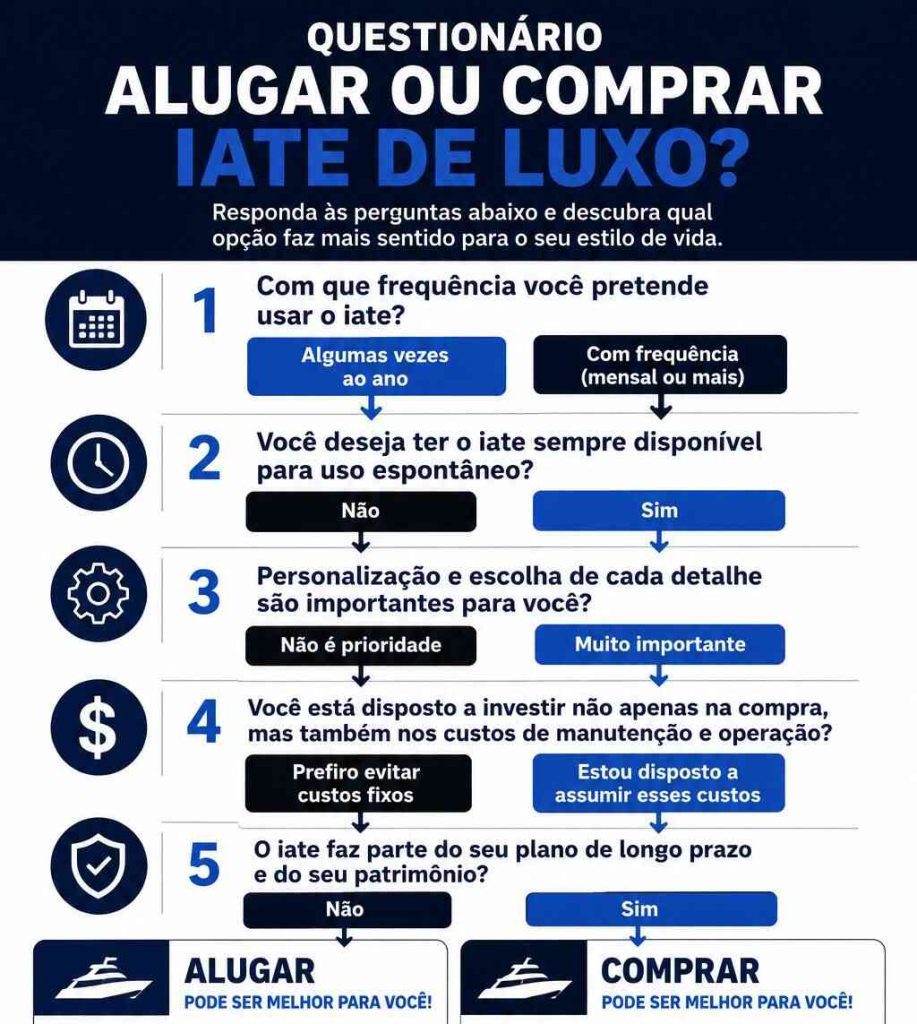 comprar iate de luxo