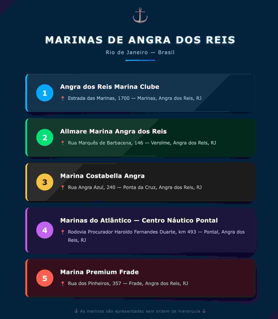 marinas em Angra dos Reis