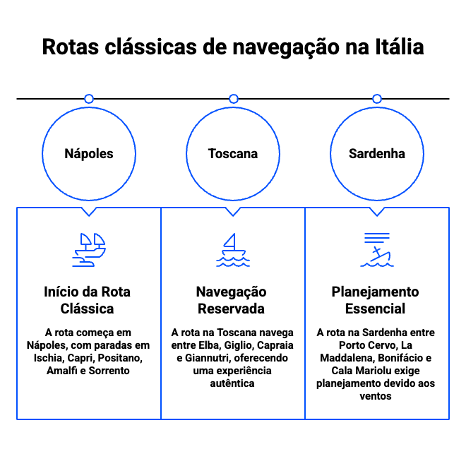 iate italia