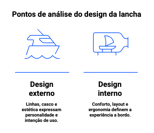 design de lanchas