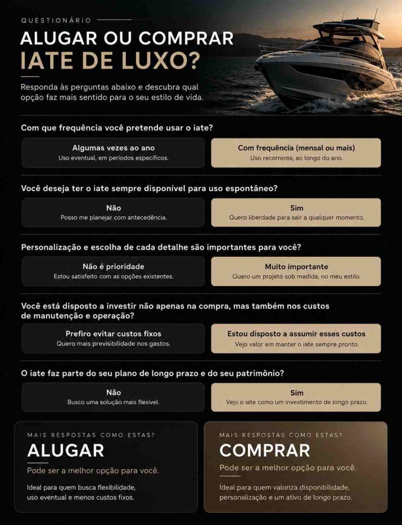 comprar iate de luxo