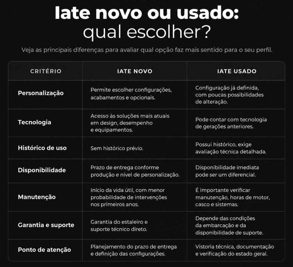 comprar iate de luxo