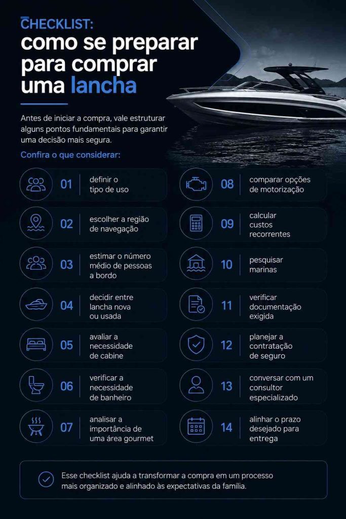melhor &eacute;poca para comprar lancha