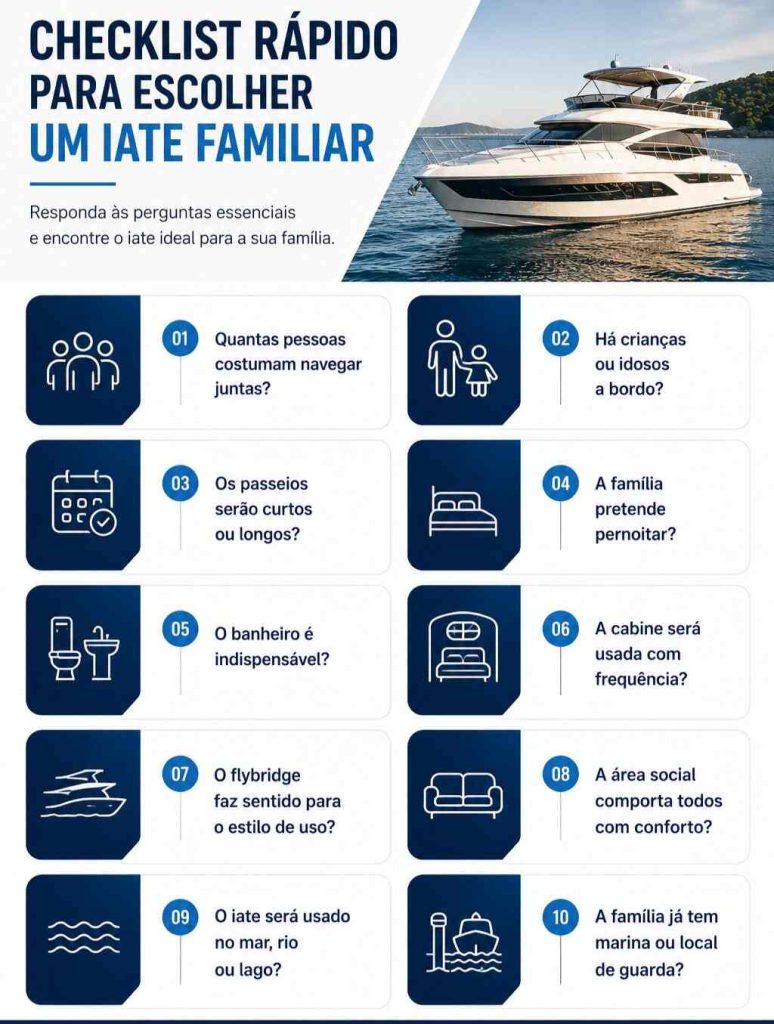 Iate para família
