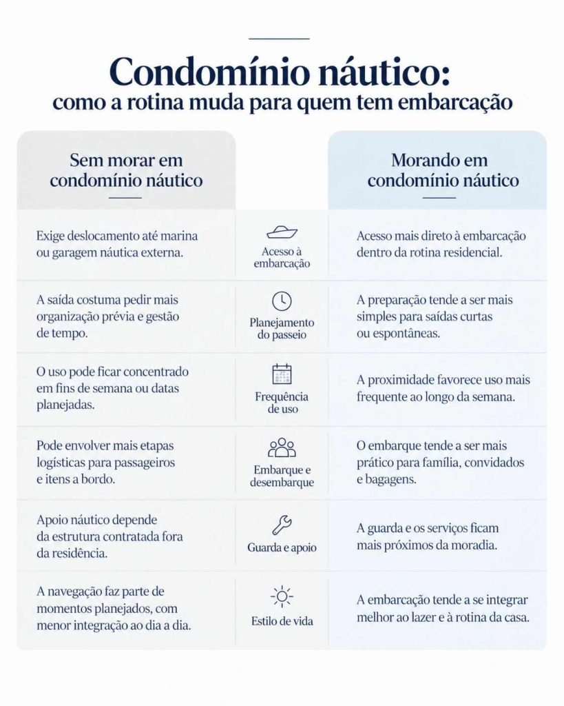 condom&iacute;nio n&aacute;utico