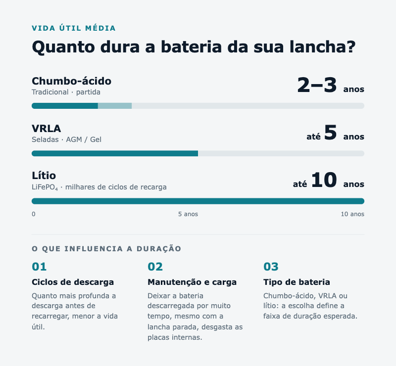 baterias para lanchas